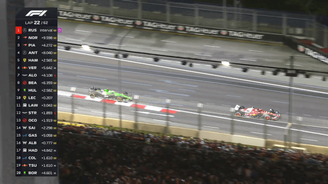 红牛二队横扫雷诺车队,拉塞尔带队取胜 红牛二队横扫雷诺车队,拉塞尔带队取胜